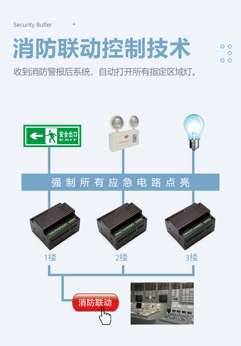 網關模塊消防聯動系統