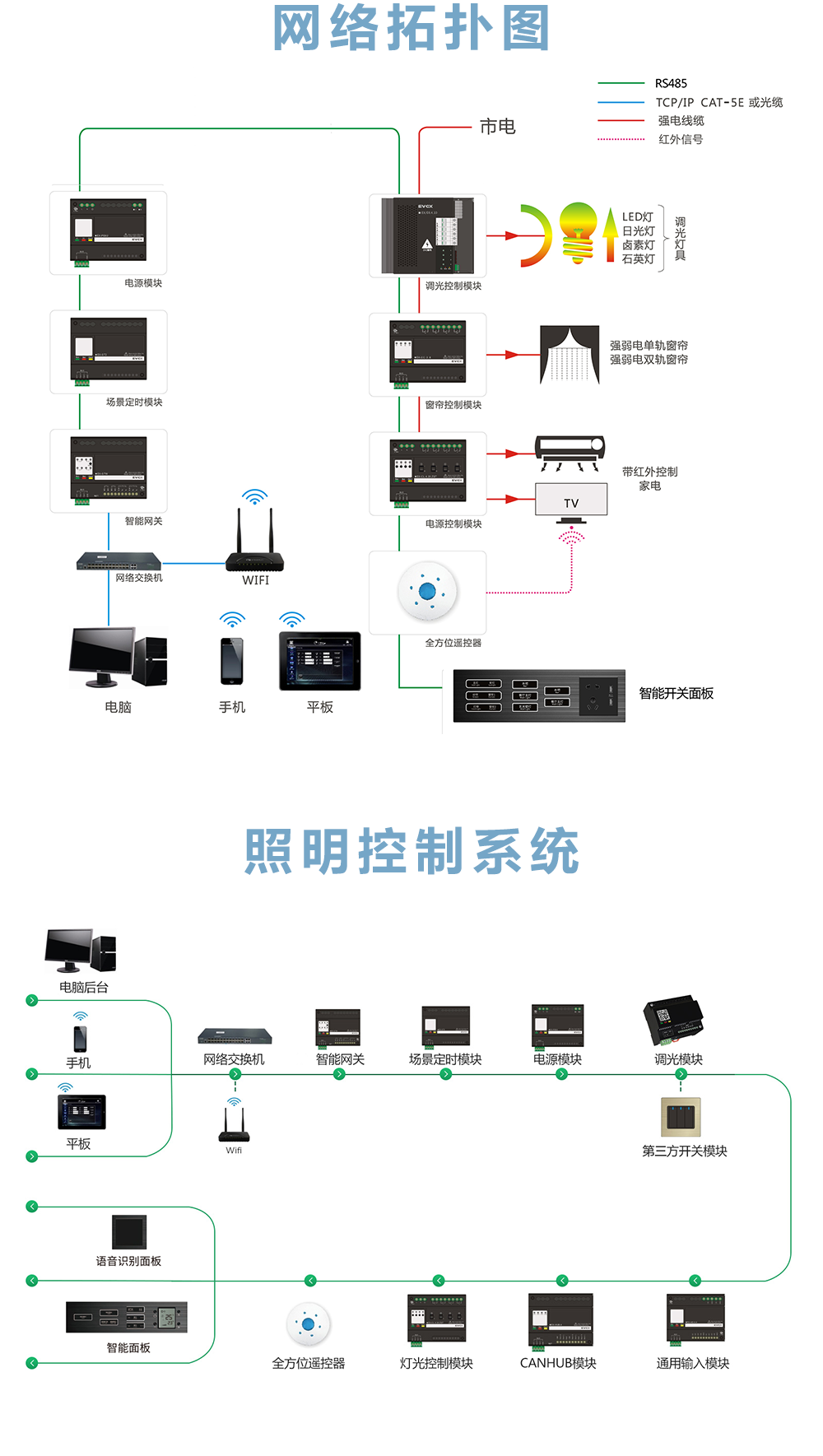 網關網絡拓撲圖