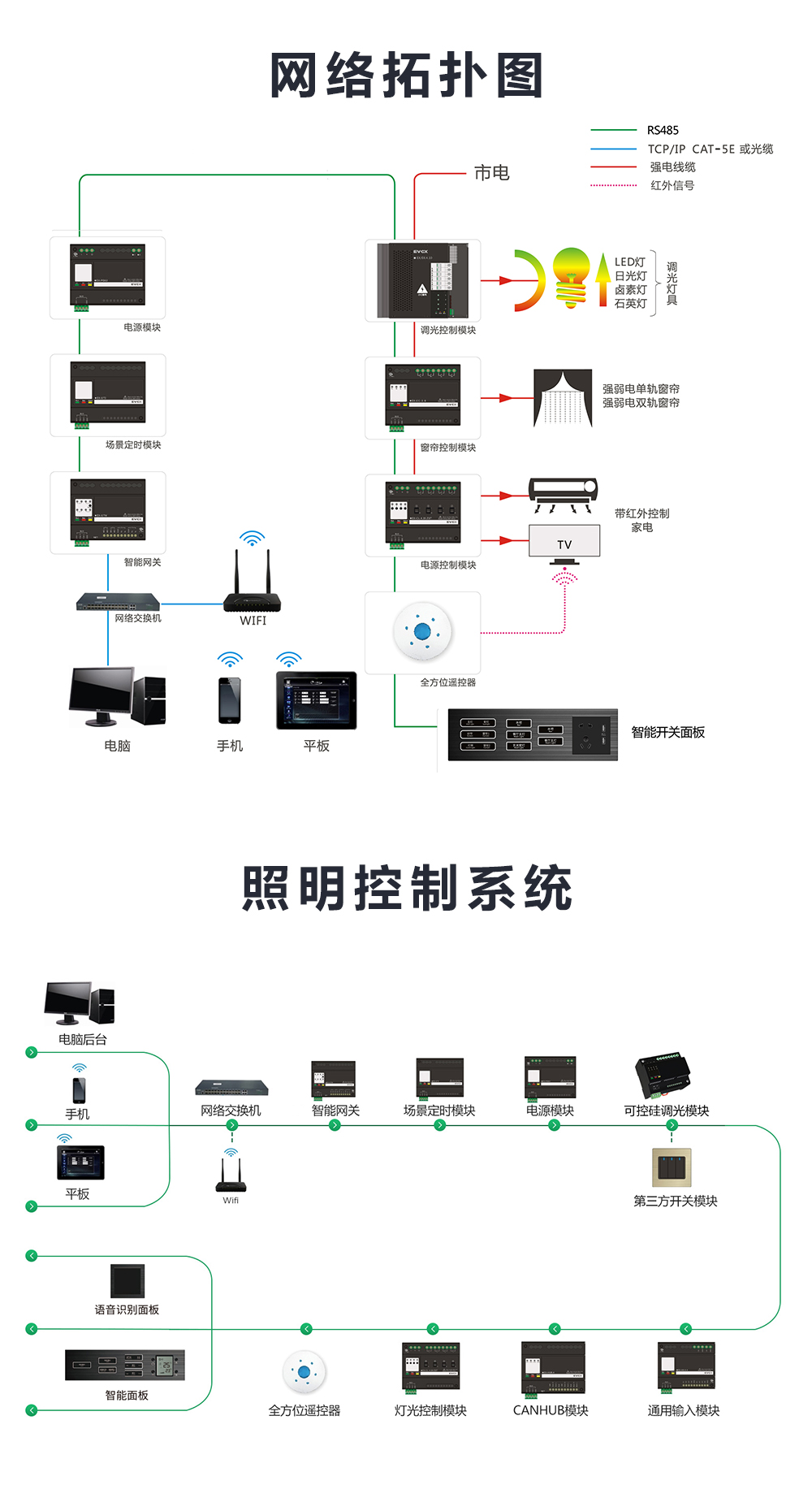 可控硅模塊拓撲圖